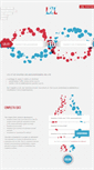 Mobile Screenshot of l2l.it